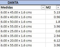 Danta